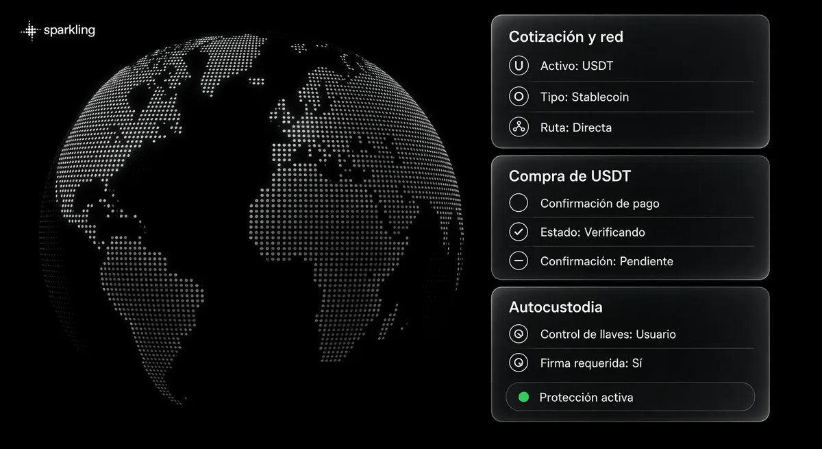 Tres paneles de vidrio verticales con detalles de cotización P2P y autocustodia de USDT junto a un globo terráqueo en semitono plateado.